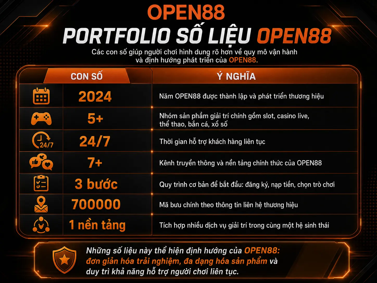 Giá trị thị trường của Open88