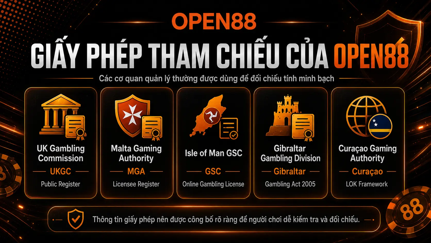 Giấy phép hoạt động Open88