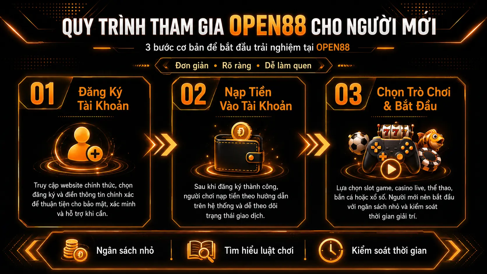 Quy Trình Tham Gia OPEN88 Cho Người Mới
