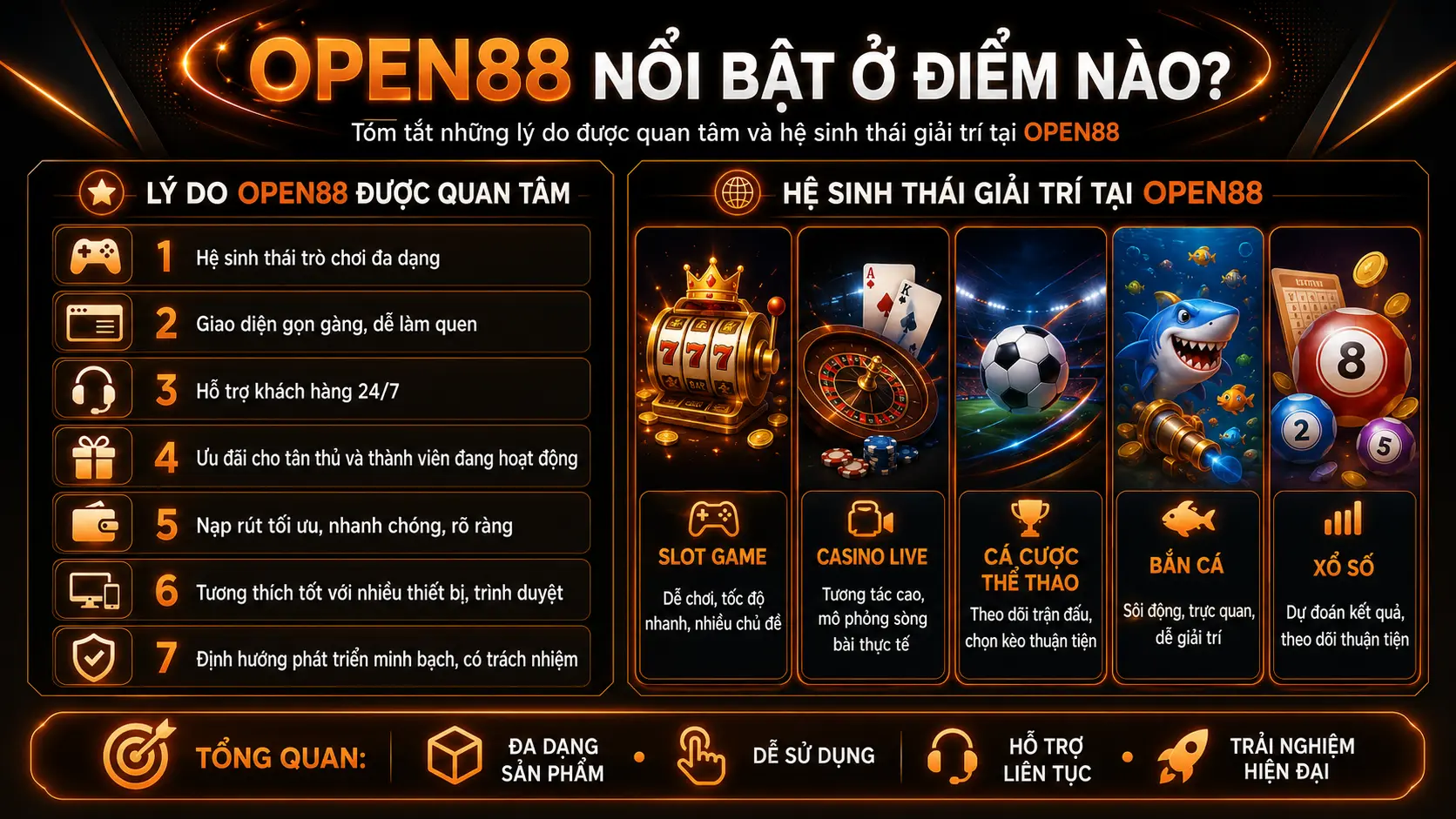 những điểm nỗi bật của nhà cái Open88